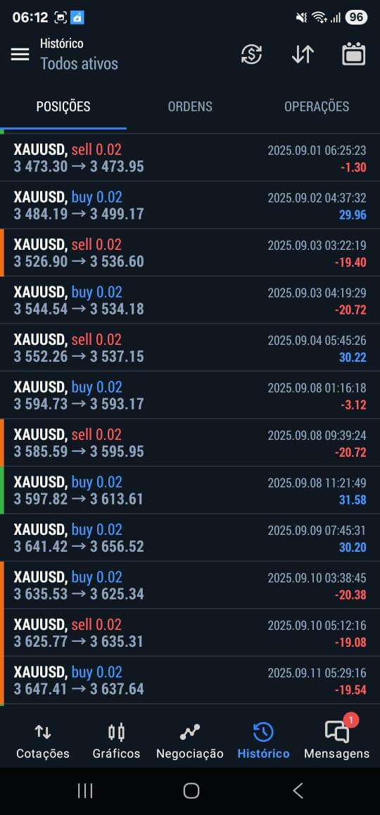 Operação XAUUSD - Lucro de +176.56 USD